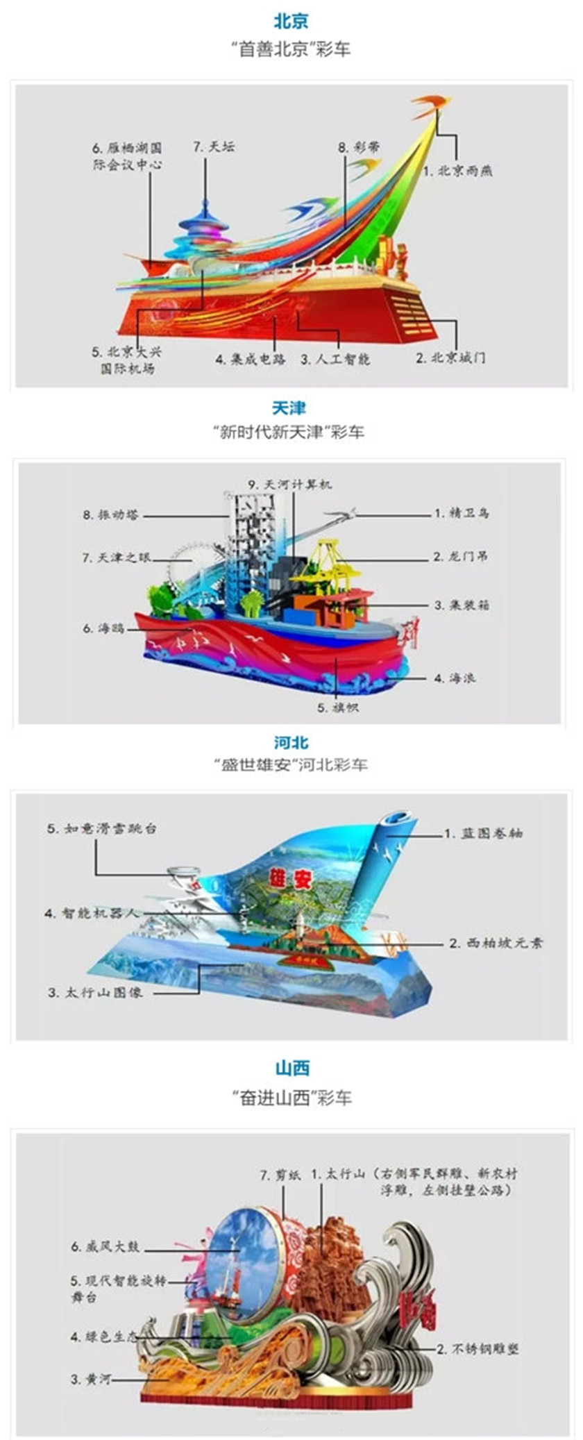 揭秘！國慶彩車都有什么含義？設計稿公布！