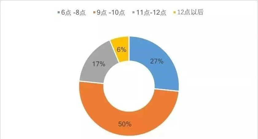 發改委發文促旅游消費，文旅夜游或迎來更大發展