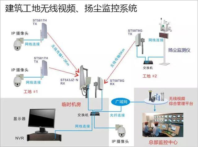 多次有弱電VIP技術群中的朋友討論到遠程監(jiān)控的應用，也有很多朋友問到弱電君，遠程監(jiān)控的實現(xiàn)的諸方面問題，那么今天我們來看下這篇內容。