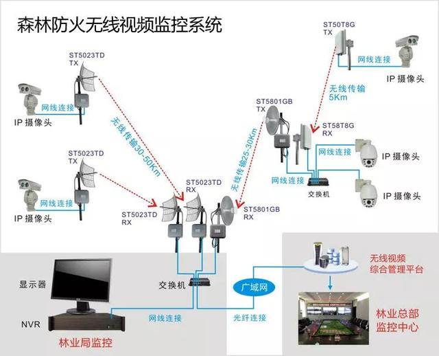 無線遠程監(jiān)控系統(tǒng)能用在什么地方？