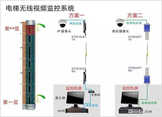 無線遠程監(jiān)控系統(tǒng)能用在什么地方？