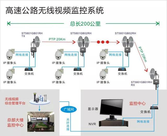 無線遠程監(jiān)控系統(tǒng)能用在什么地方？