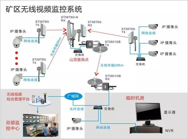 無線遠程監(jiān)控系統(tǒng)能用在什么地方？