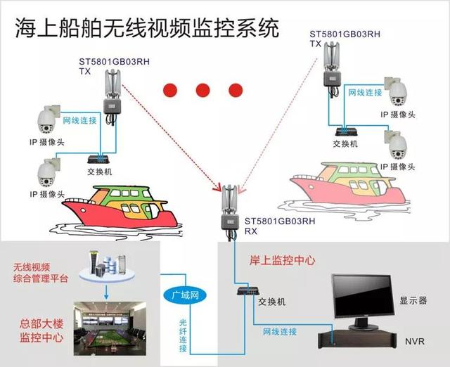 無線遠程監(jiān)控系統(tǒng)能用在什么地方？