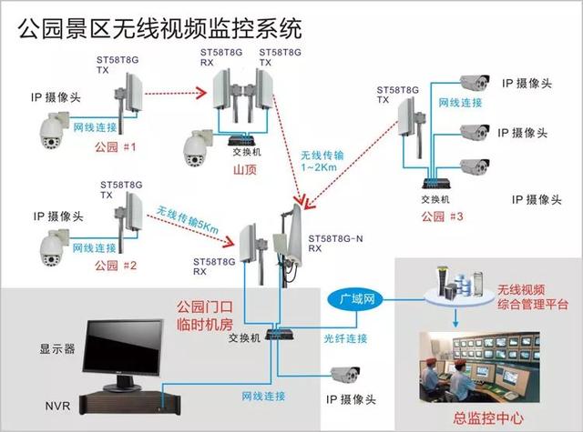 無線遠程監(jiān)控系統(tǒng)能用在什么地方？